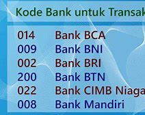 Kode Transfer Dari Bank Sulselbar Ke Bri