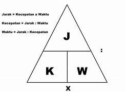 Rumus Mencari Jarak Kedua Pusat Lingkaran